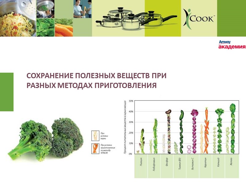 СОХРАНЕНИЕ ПОЛЕЗНЫХ ВЕЩЕСТВ ПРИ РАЗНЫХ МЕТОДАХ ПРИГОТОВЛЕНИЯ